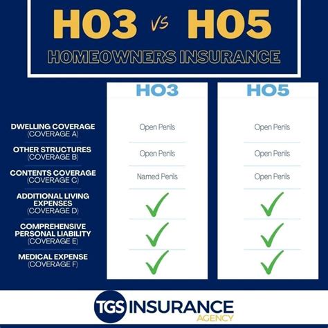 Protect Your Home with HO5 Insurance - Comprehensive Coverage for Peace of Mind